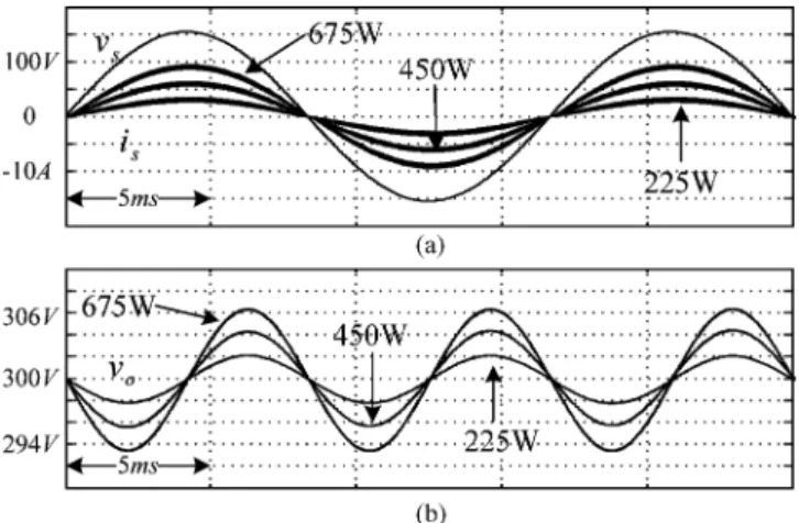 Fig. 7. Output voltage response due to the step change of phase signal.