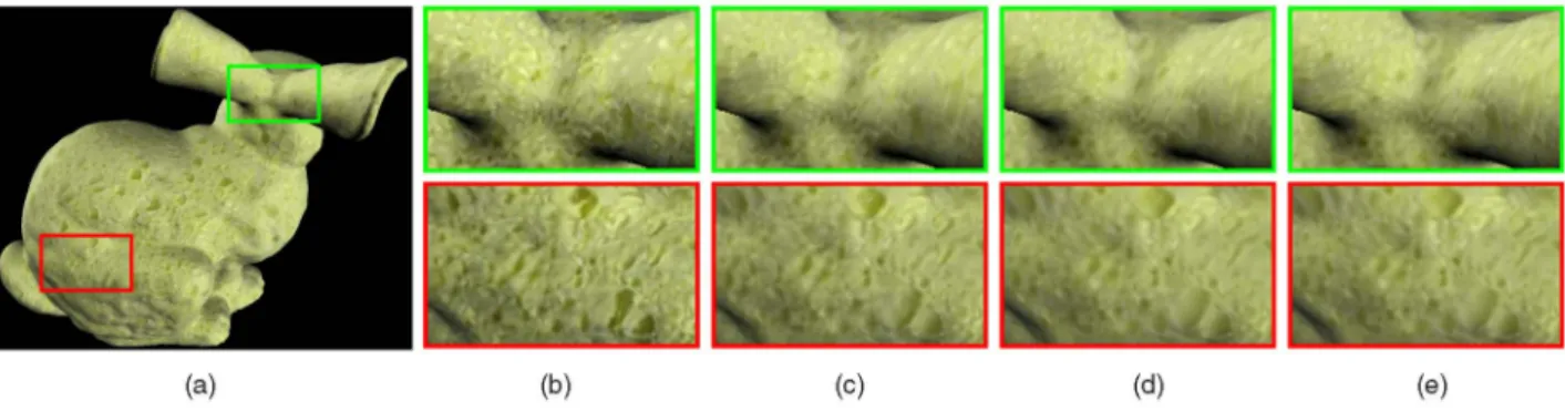 Fig. 7. Effects of smoothness energy terms and hardware texture filtering. (a) Whole rendered result using raw data, (b) raw data, (c) without smoothness, (d) with smoothness, (e) with smoothness and hardware texture filtering
