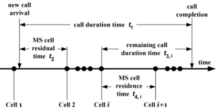 Fig. 3. Timing diagram.