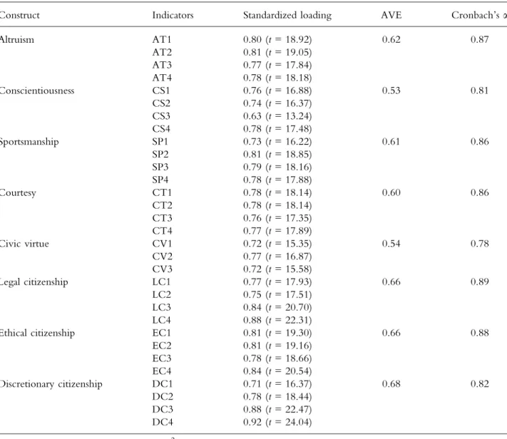 TABLE II
