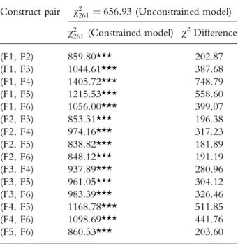 TABLE III