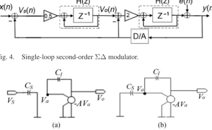 Fig. 5. Switch-capacitor integrator with nonlinear dc gain op-amp. (a) Sam- Sam-pling phase