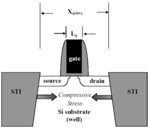 Fig. 1. Schematic cross section of the device along channel length direction with active area size X and gate length L both as parameters