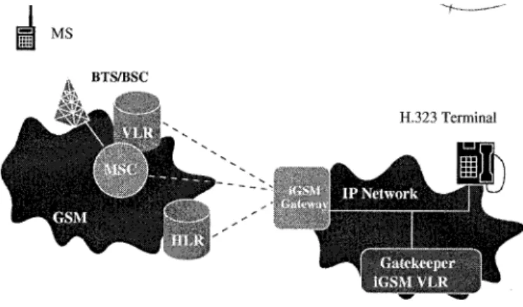 Fig. 1. The iGSM architecture.