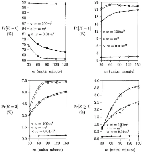 Fig. 3. Mis-routing probabilities (dashed: simulation; solid: analytic analysis).