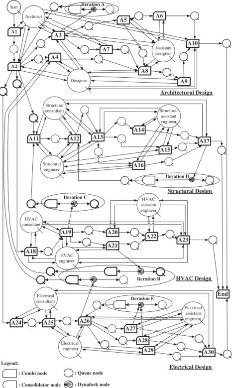 Fig. 7. Simulation-based network of the example project.