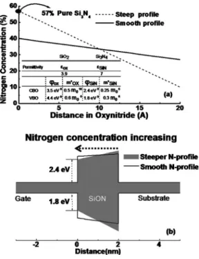 FIG. 3. Tunneling probability 共TP兲 for electrons and holes under various biasing conditions