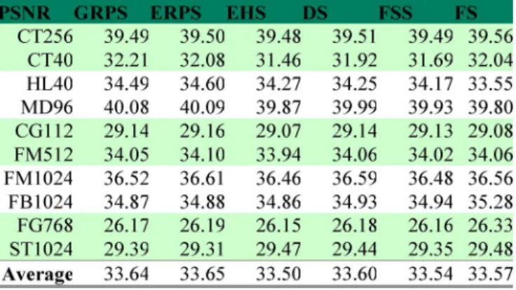 TABLE VII