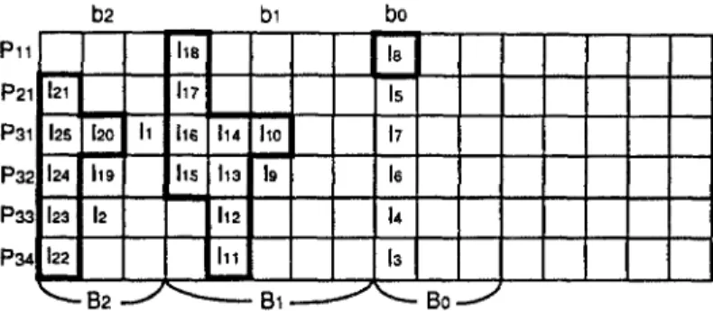 Figure  3.  An  ECG-schedule and  its blocks of the sample DAG. 