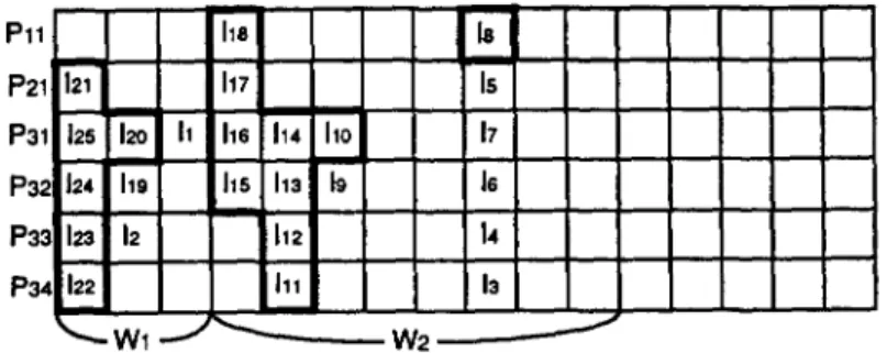 Figure 4.  Segments of the  sample ECG-schedule. 