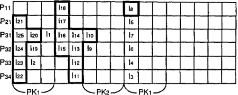 Figure 5.  Packages of the ECG-schedule. 