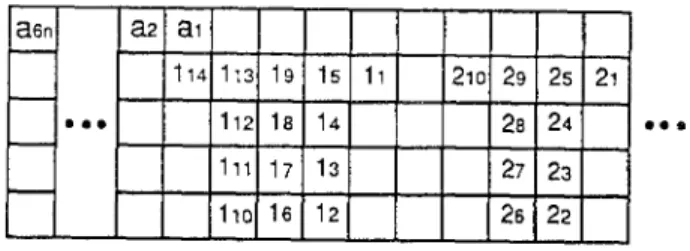 Figure  10.  An ECG-schedule of the worst-case DAG. 