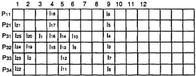 Figure 2.  An ECG-schedule of the sample DAG. 