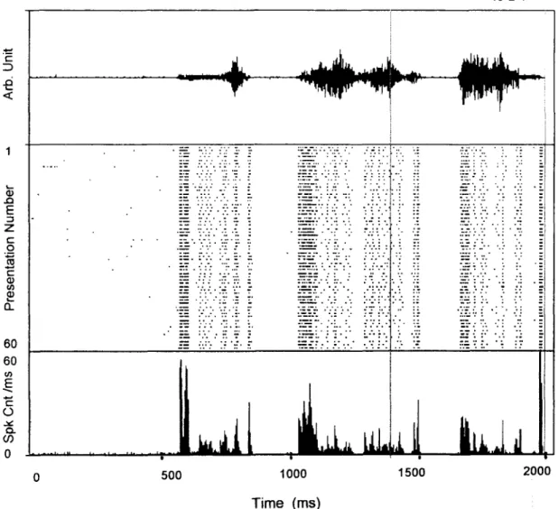 Fig.  2.  A  recording  of  rat’s  vocalization  sounds  (top)  was  repetitively  presented  to  evoke  neuronal  spikes  from  an  FM  neuron  (same  cell  as  in  Fig
