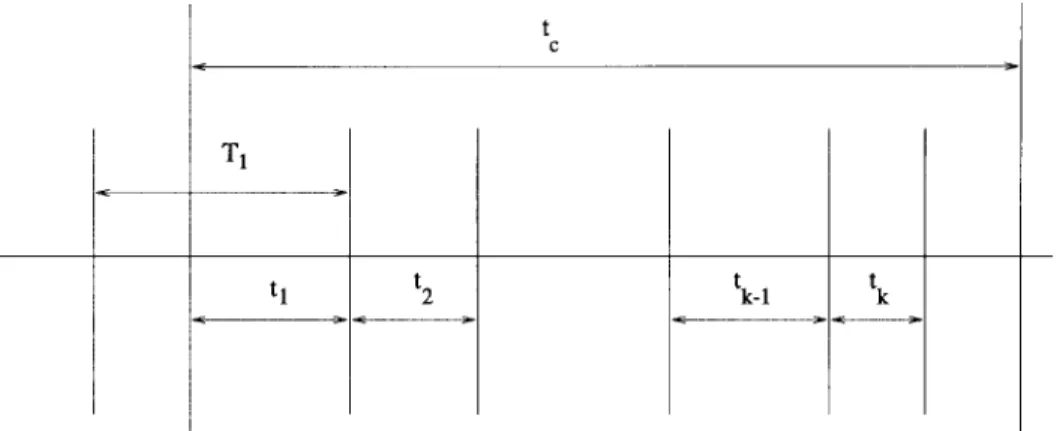Fig. 1. The timing diagram for a forced terminated call at kth handoff. Since are independent, it is easy to derive