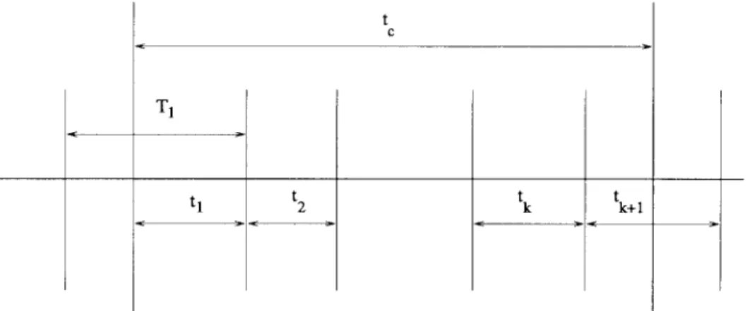Fig. 2. The timing diagram for the effective call times of a complete call; the call completes after k handoffs