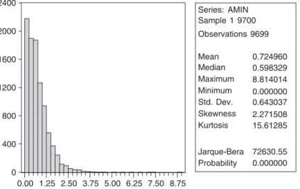 Fig. 4. Daily DWNR w/o crash, Unsigned, 1962/1–2000/8.
