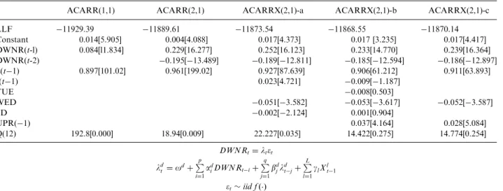 Table 3. QMLE Estimation of ACARR Using Daily Downward Range of S&amp;P500 Index 1/2/1962–8/25/ 2000.