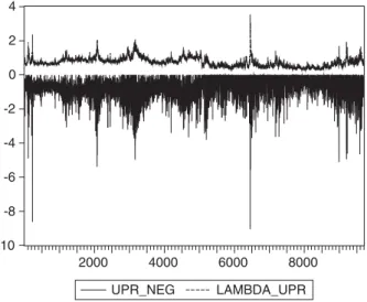 Fig. 6. Expected and Observed Daily UPR, 1962/1–2000/8.