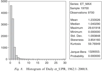 Fig. 9. Histogram of Daily et_DWNR, 1962/1–2000/8.