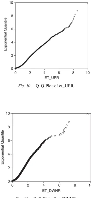 Fig. 11. Q–Q Plot of et_DWNR.