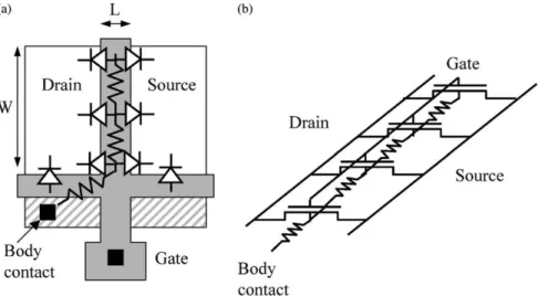 Fig. 1. (a) Common layout of a four-terminal side-body SOI MOSFET and (b) method to simulate distributed eﬀect of body resis- resis-tance