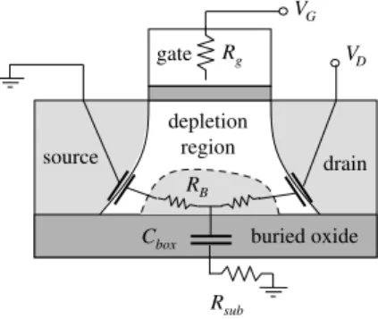 Fig. 13. A model to display the equivalent RC network in high frequency operation. The output resistant reduction depends on the body resistance R B which is determined by the gate voltage