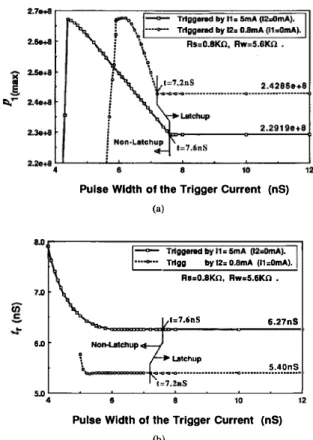 Fig. 1.  The  variations of Ca) Pl(max)  and (b)  tT  when  the  p·n-p-n  structure  is  triggered  by  a  S-rnA It  or  a  O.S-rnA h  with  different  pulse  widths