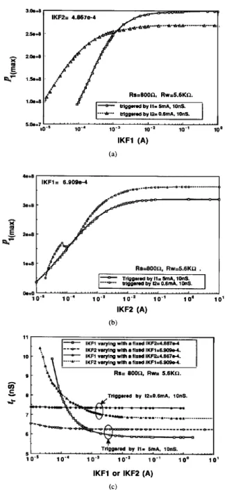 Fig.  3.  The  influence  of  the  forward  beta  gain  PFI  of  BJT  Q,  on  (a) 