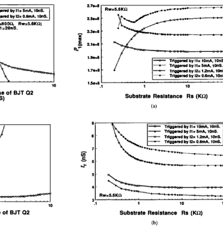 Fig.  8.  The  influence  of  the  forward  transit  time  TF2  of  BIT  Q2  on  (a) 