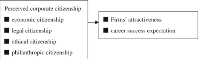 Fig. 1 Conceptual model