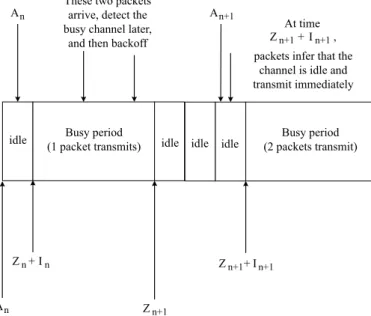 Fig. 1. An illustration of network evolution ( 