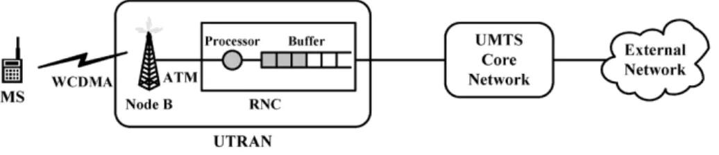 Fig. 1. Simplified UMTS network architecture.