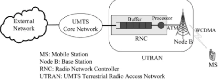 Fig. 1. A simplified UMTS network architecture.