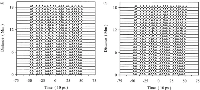 Figure 1. Power evolution of a soliton bitstream along the fibre in a PDM soliton transmission system without the SFF: ( a ) when the third-order dispersion and Raman shift terms are not included and ( b ) when the third-order dispersion and Raman shift te