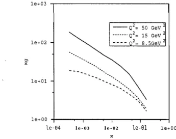 FIG. 5.  The dependence of xg on x derived from the modified BFKL equation.