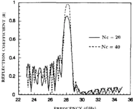 Fig.  8.  Variations of  the reflection (solid lines) and transmission  (dash lines)  powers  as a function of  the  period  number (LVc.)  for the structure  A shown  in 