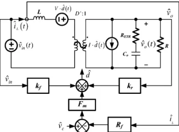 Fig. 3. Small-signal model of the boost converter under the hysteretic current mode control.