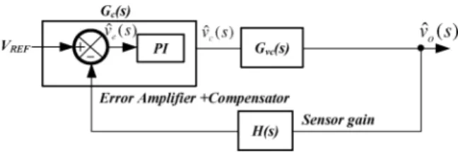 Fig. 6. Compensated loop gain T (s) (a) at heavy loads and (b) at light loads.