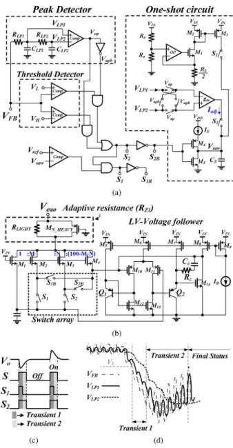 Fig. 13. (a) Schematic of the ACC controller. (b) Adaptive capacitance cir- cir-cuit. (c) Time diagram of the switch control signals