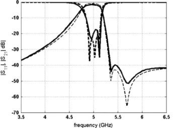 Fig. 3. Simulated and measured responses. Solid line: measured results. Dashed lines: EM simulated results.