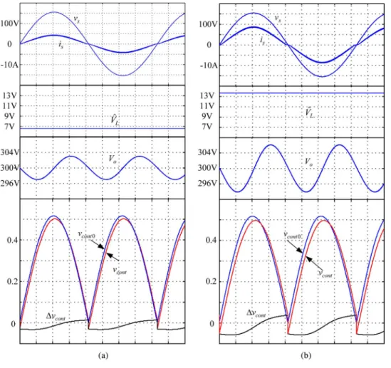 Fig. 3. Simulated waveforms for sinusoidal input voltage. (a) 300 W. (b) 600 W. can be expressed as ¯v L = |v  s | R s R s2 − V F − ¯i L r L − v cont V o  R oR o2 