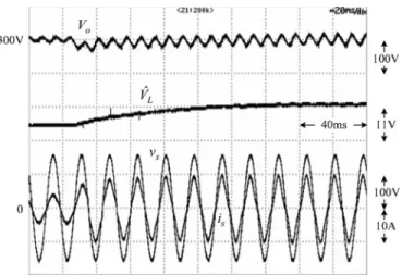 Fig. 7. Experimental results for distorted input voltage for average output power. (a) 300 W