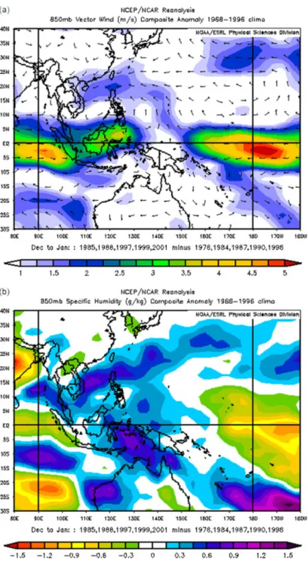 Figure 5. The differences between (a) anomalous wind vector and (b) anomalous specific humidity at 850 mb pressure level in 5 years with lowest SLP and those in five years with highest SLP over selected area near Taiwan in Dec–Jan