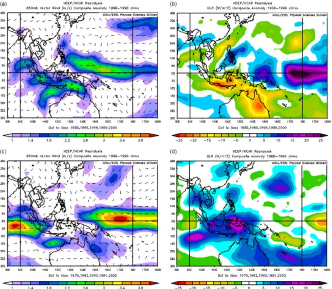 Figure 6. The composite of (a) anomalous wind flows at 850 mb pressure level and (b) anomalous OLR in five years with lowest OLR in Oct–Nov over selected Australian area, and the composite of (c) anomalous wind flows and (d) anomalous OLR in 5 years with h