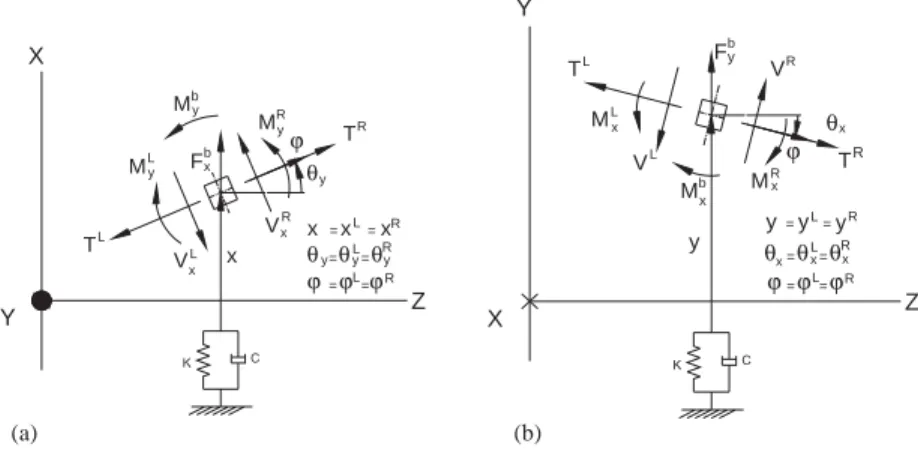 Fig. 6 shows that the typical system has multi-disks, bearings and a ﬂexible shaft with a torque at the right end