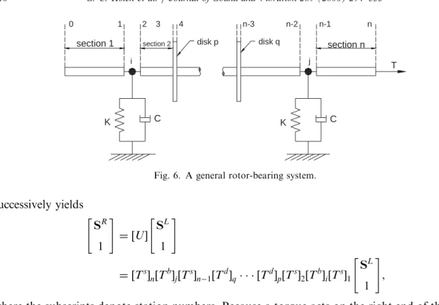 Fig. 6. A general rotor-bearing system.