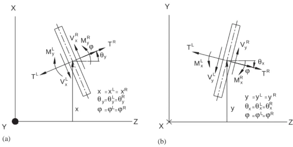 Fig. 3 illustrates that the work done by the disk weight, bending moments, shear forces, and the torque on the left and right of the disk is