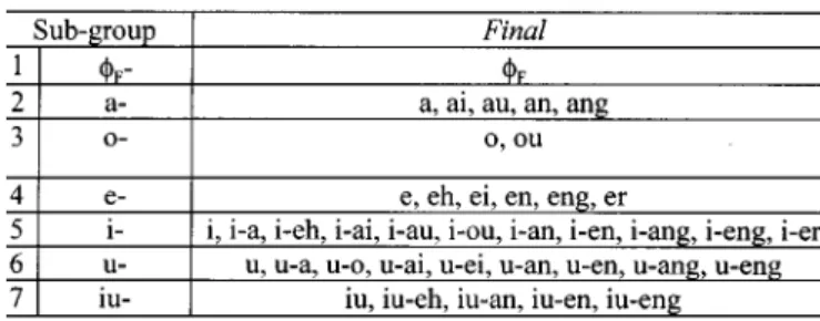 TABLE II
