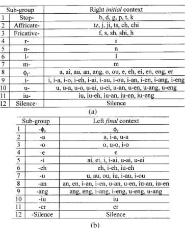 TABLE III